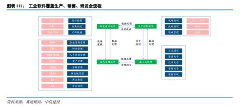 人工智能基礎(chǔ)軟件開發(fā) A股投資新主線，中信建投解析市場機遇