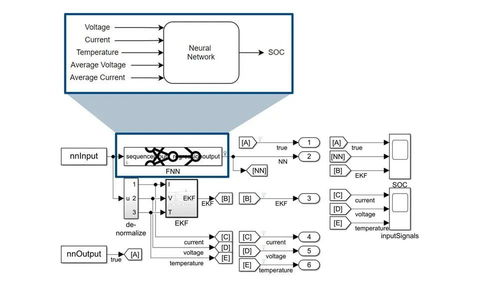 人工智能賦能電氣技術 基礎軟件開發的創新與應用