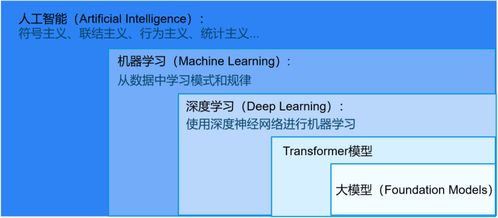 入門必讀 寫給初學者的人工智能簡史與基礎軟件開發