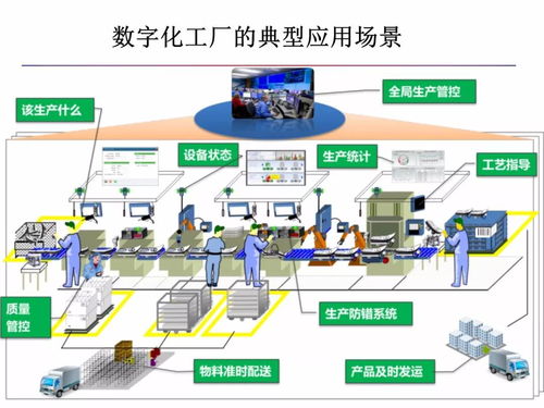 智能制造與數字化工廠中人工智能基礎軟件的開發與應用