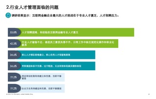 智馭金融 德勤咨詢2016互聯網金融行業人力資源管理暨薪酬激勵調研報告解析