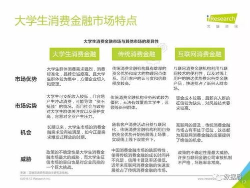 2016年中國大學生消費金融市場研究報告 潛力與挑戰并存