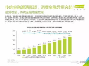 2016年中國大學(xué)生消費(fèi)金融市場(chǎng)研究報(bào)告