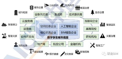 數(shù)字孿生城市白皮書 金融信息咨詢服務(wù)的新前沿與生態(tài)系統(tǒng)（2018-2020）