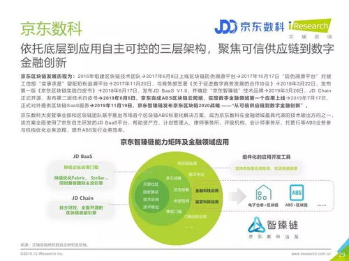艾瑞咨詢 太古宙 2019年中國區塊鏈金融研究報告